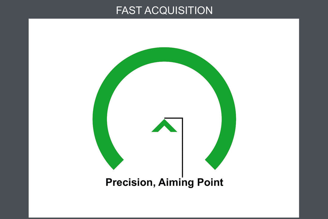 Primary Arms SLx 1X MicroPrism Scope - Green Illuminated ACSS Gemini 9mm Reticle